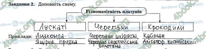 ГДЗ Биология 7 класс страница 17 (2)